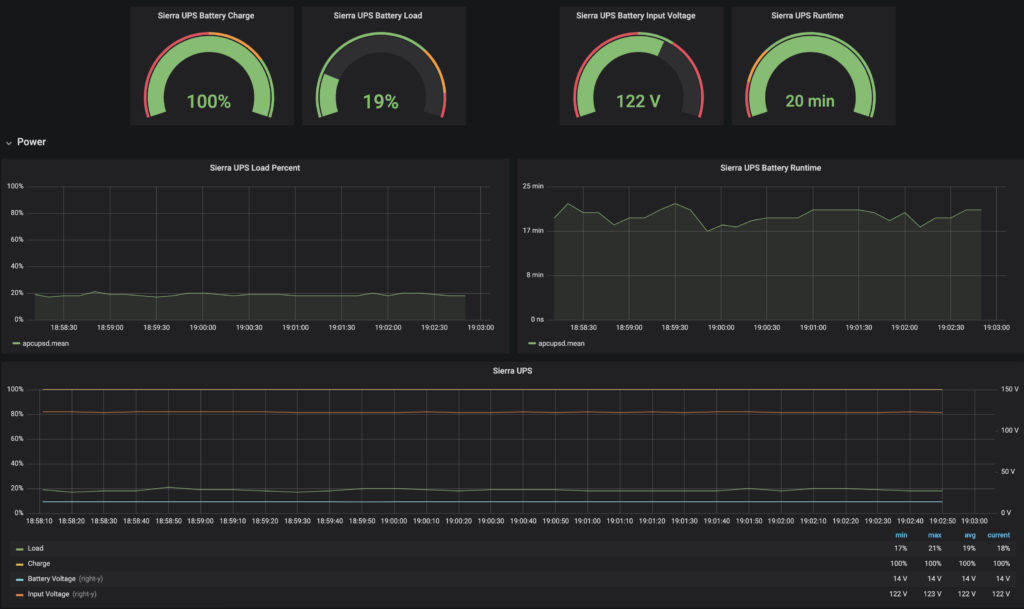 Grafana dashboard with APC UPS information