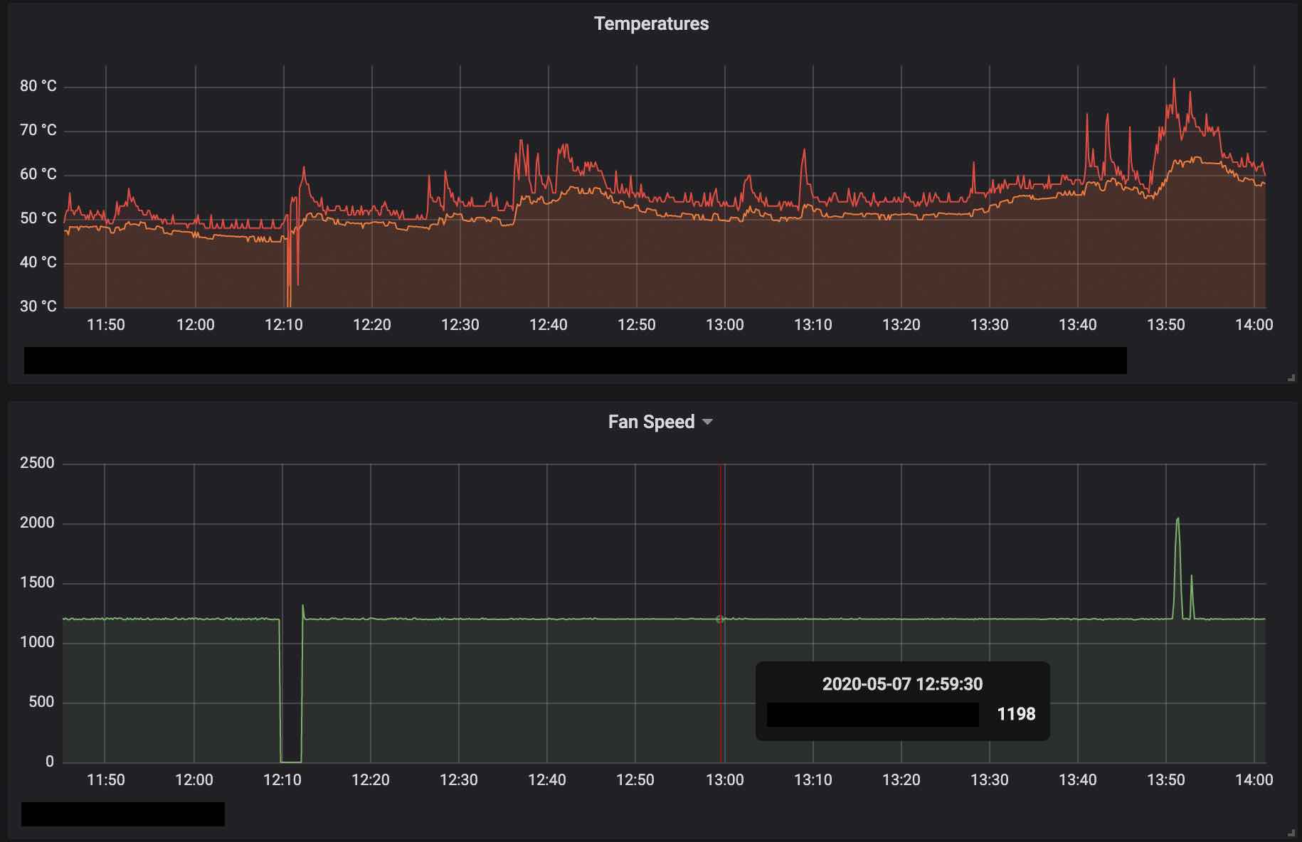 Grafana Cpu Usage , The Top 30 Grafana Dashboard Examples – AZZU