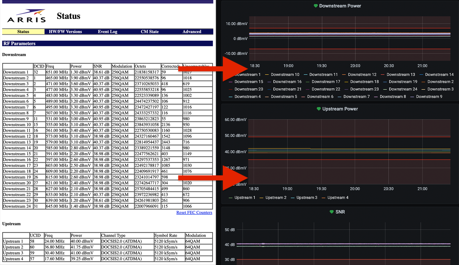 Scraping an Arris cable modem status page Tanner's site